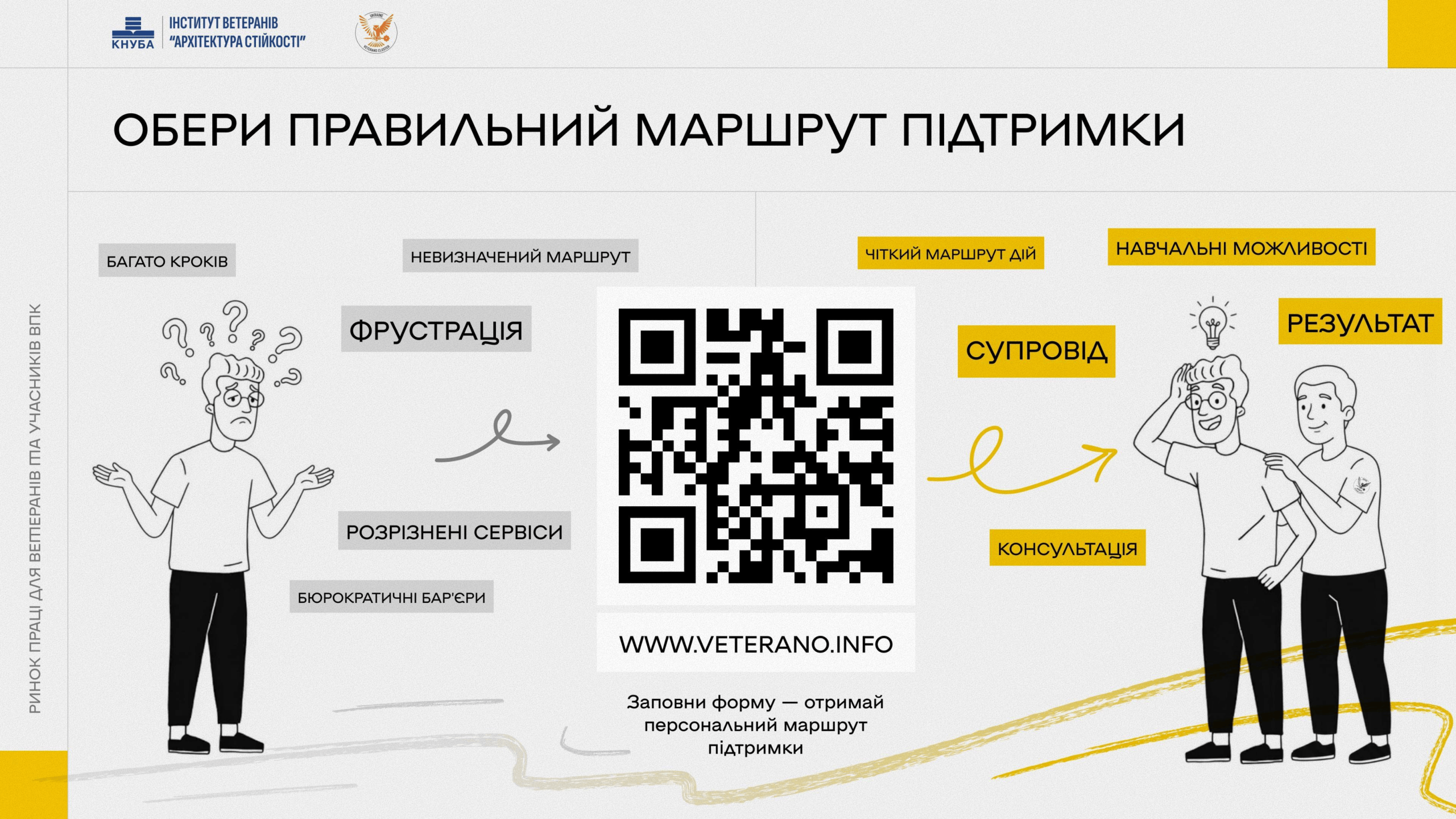 Обери правильний маршрут підтримки: замість розрізнених сервісів і бюрократичних барʼєрів — чіткий маршрут дій, супровід і консультація